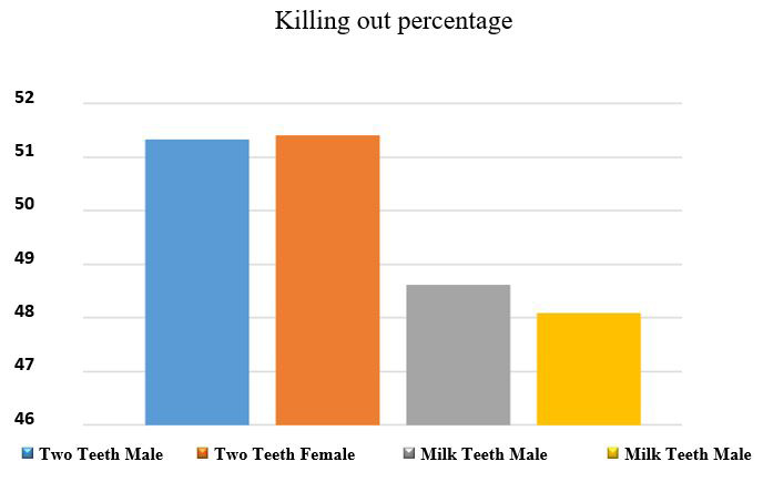 Figure 6: