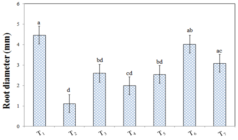 Figure 7:
