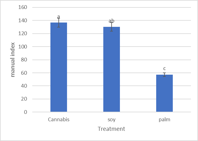 Figure 4: