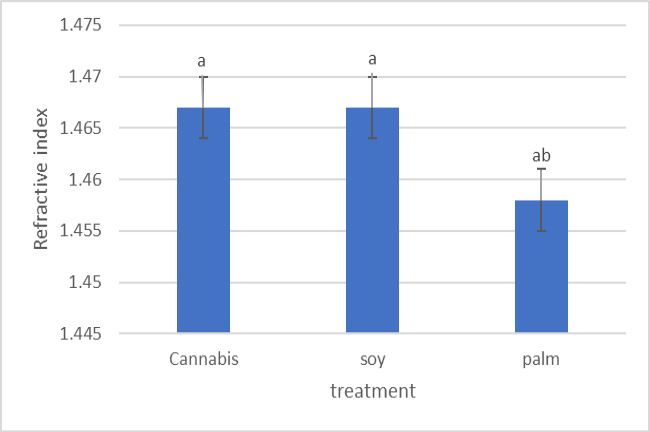 Figure 5: