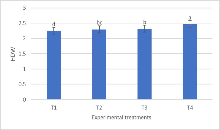 Figure 6: