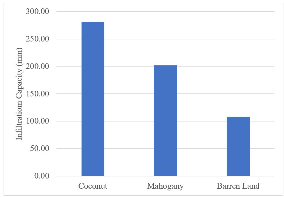 Figure 5: