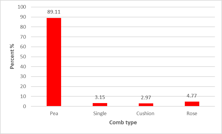 Figure 3: