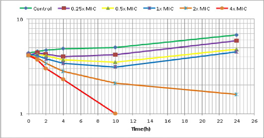 Figure 5:
