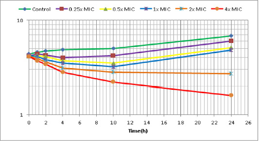 Figure 3: