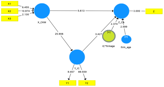 Figure 2: