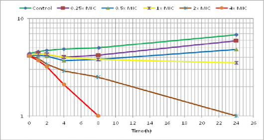 Figure 4: