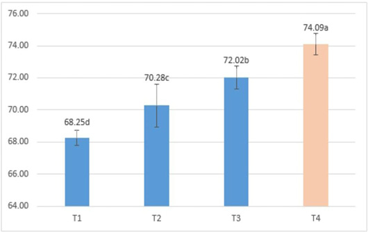 Figure 5: