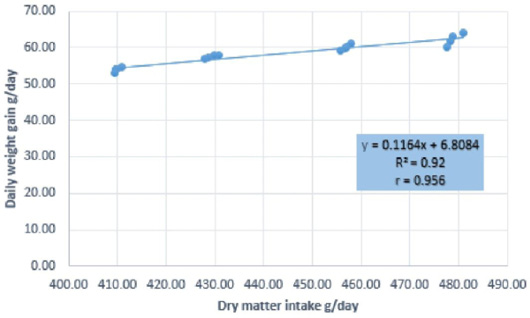 Figure 7: