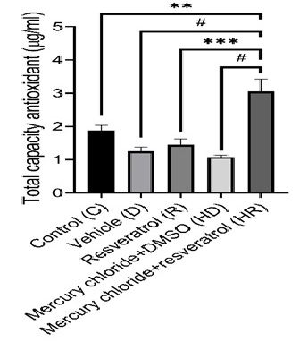 Figure 3: