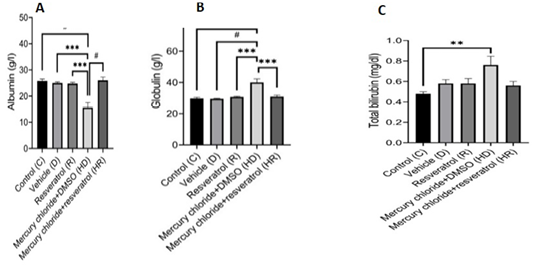 Figure 2: