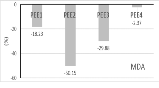 Figure 7: