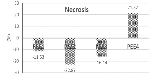 Figure 4:
