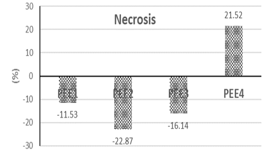 Figure 5: