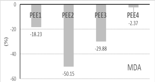 Figure 6: