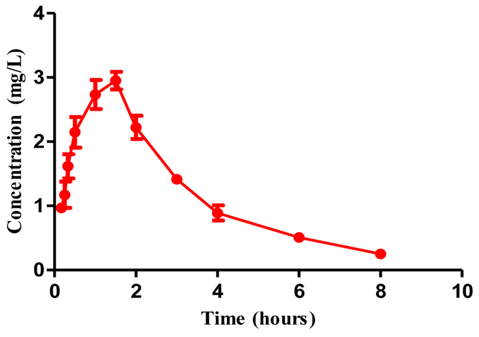 Fig. 4.
