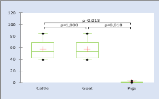 Figure 16