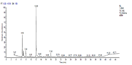 Figure (1-a)