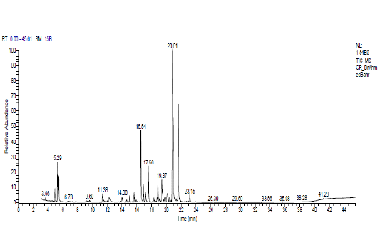 Figure (1-d)