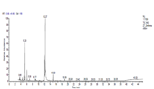 Figure (1-c)