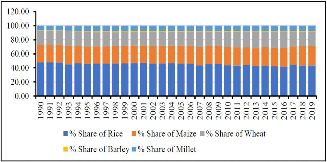Figure 3: