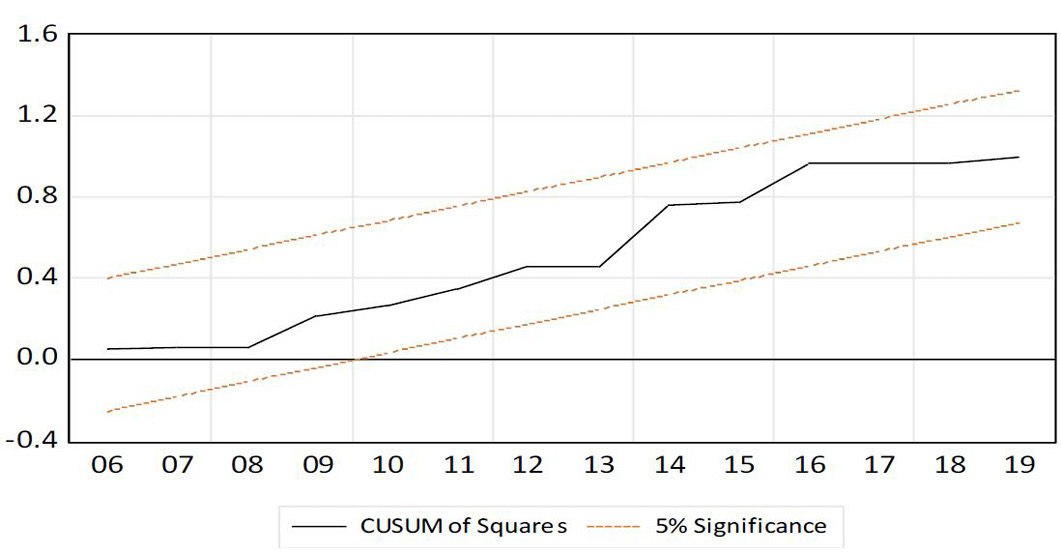 Figure 7: