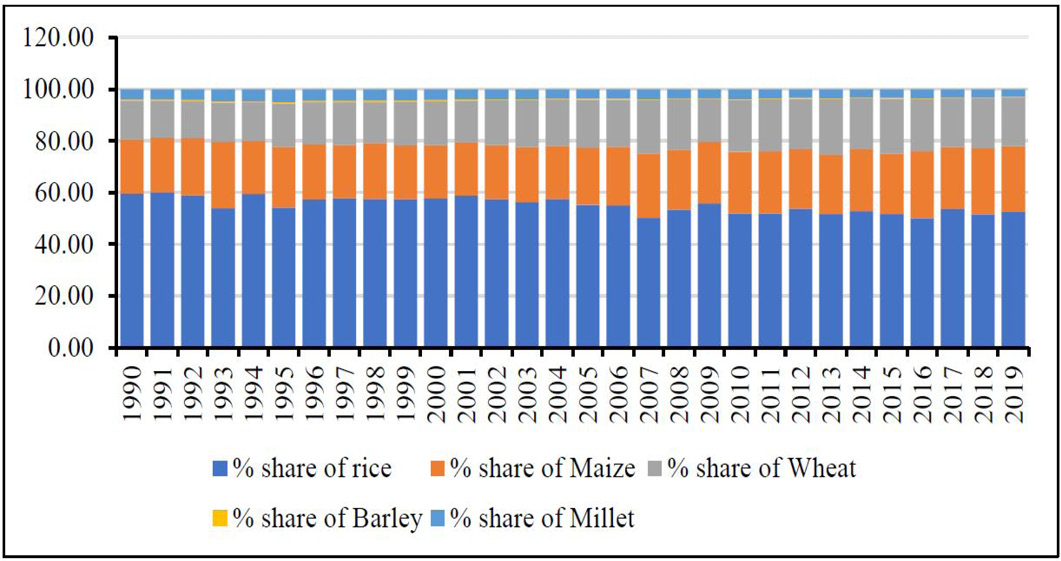 Figure 4: