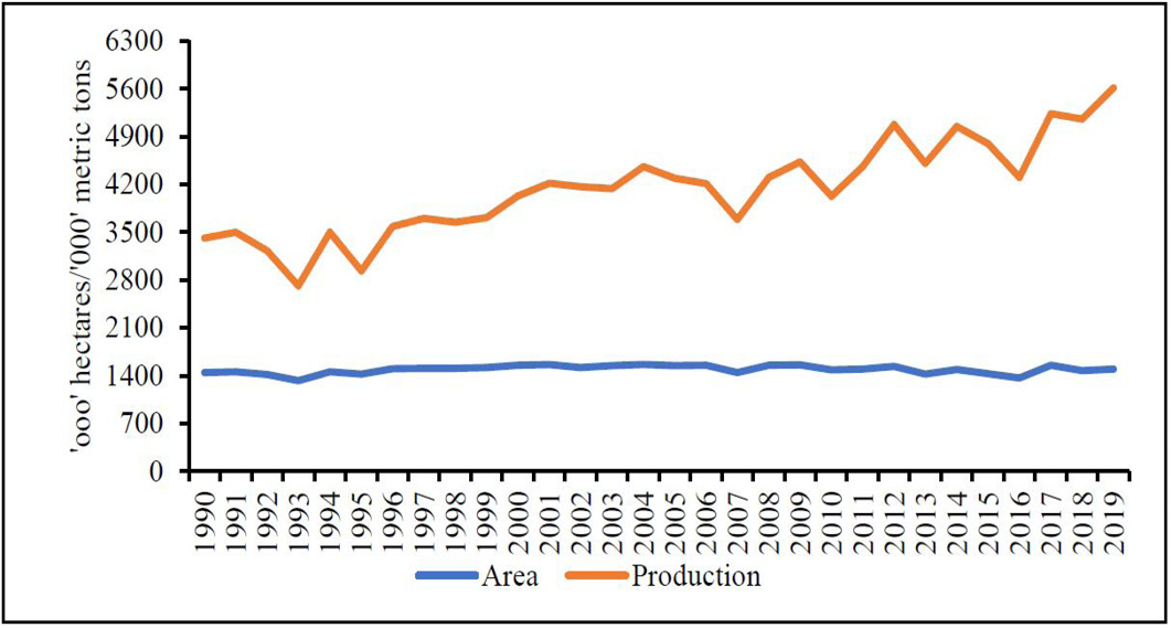 Figure 1:
