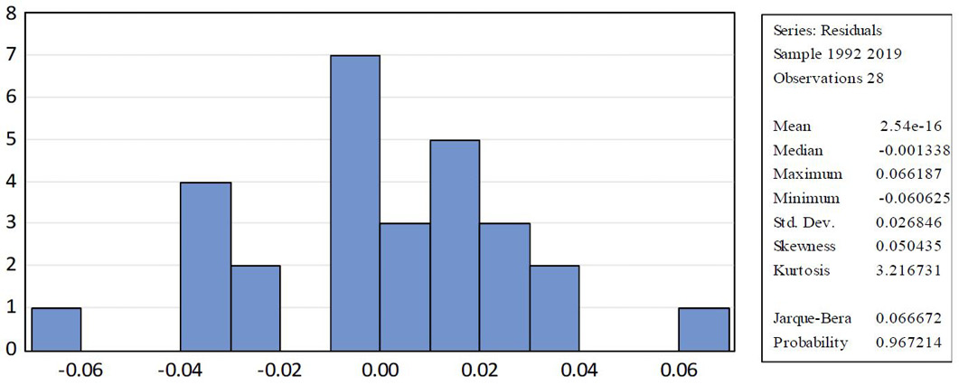 Figure 5: