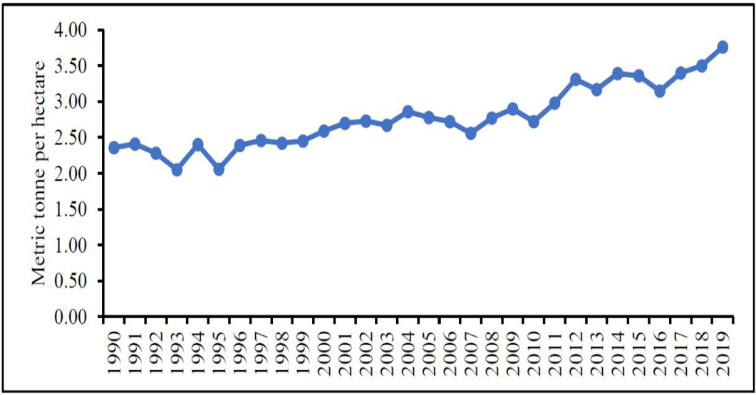 Figure 2: