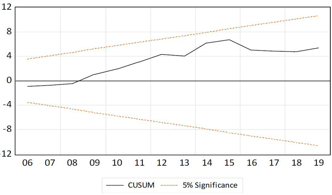 Figure 6: