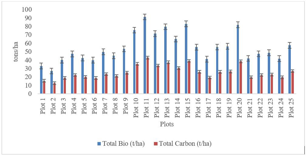 Figure 4: