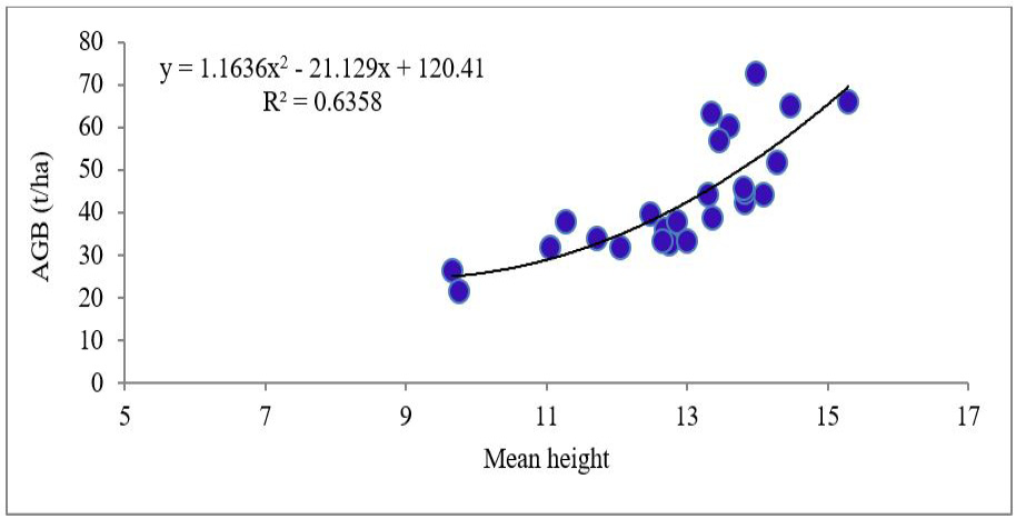 Figure 6: