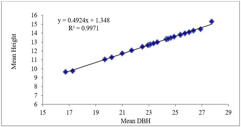 Figure 5: