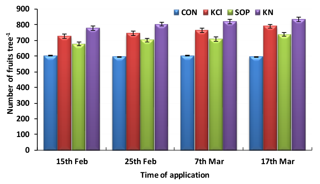 Figure 2: