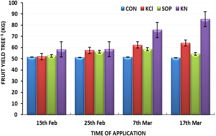 Figure 3: