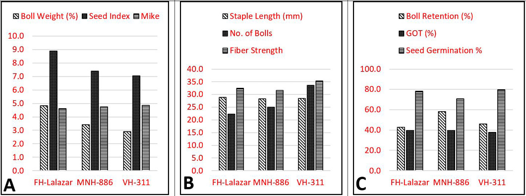 Figure 2: