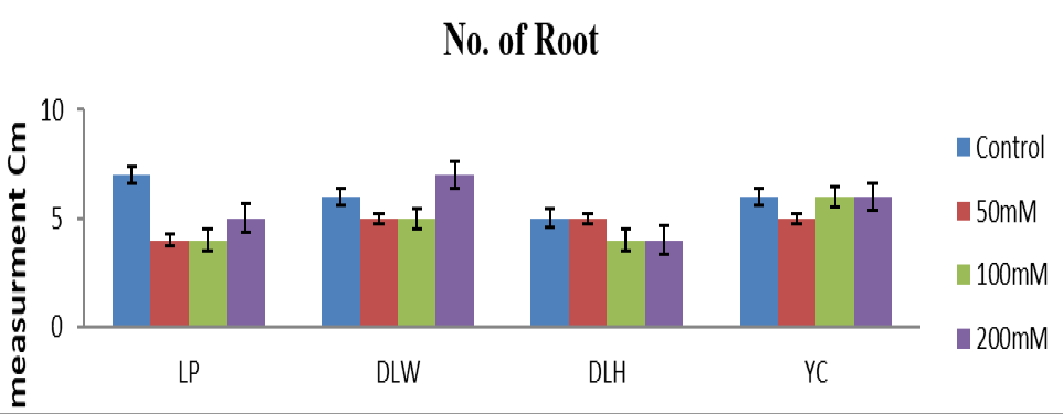 Figure 6: