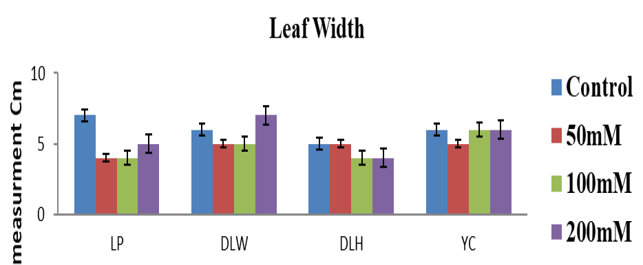 Figure 3: