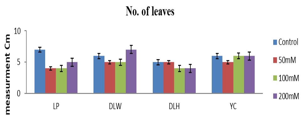 Figure 4: