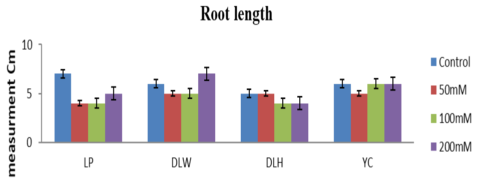 Figure 5: