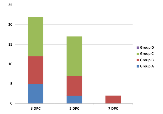 Figure 3: