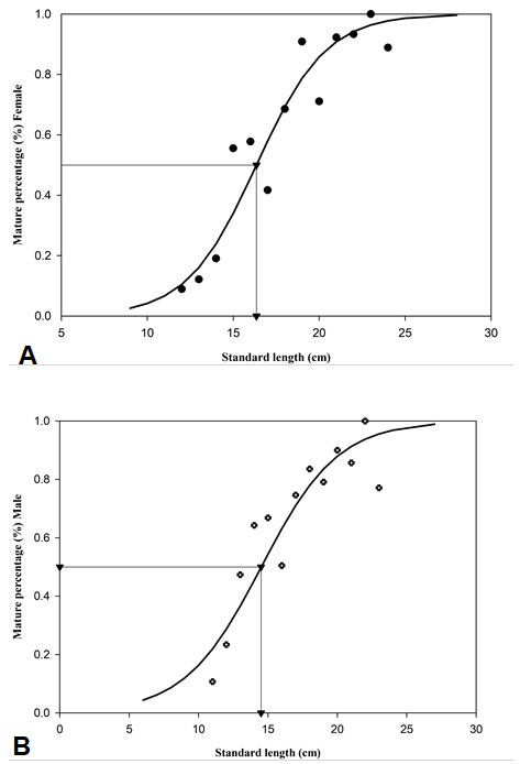 Fig. 5.