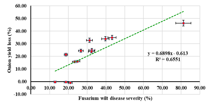 Figure 5:
