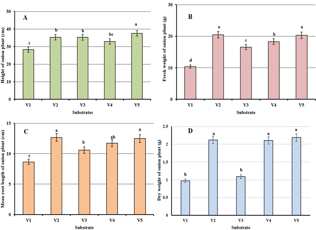 Figure 3: