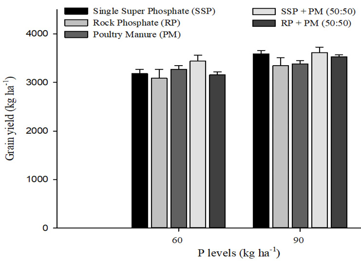 Figure 6: