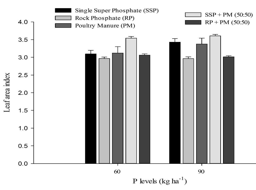Figure 3: