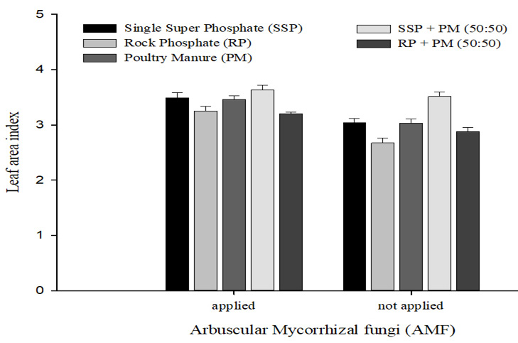 Figure 5: