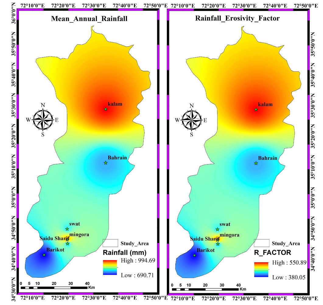 Figure 3: