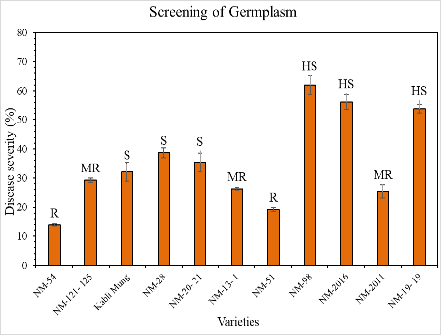 Figure 1: